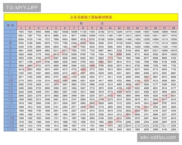 常园一天的饭费，比我一个月工资还贵？这生活啥档次啊！