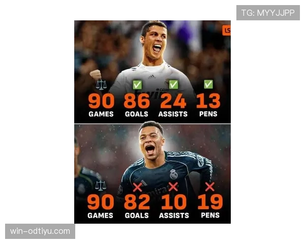 姆巴佩与C罗早期爆发力对比：谁的启动速度与加速能力更强？