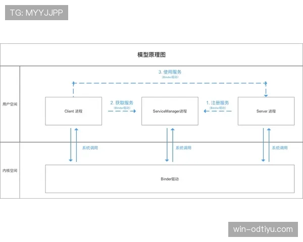 B费进球与助攻双爆发的驱动机制解析