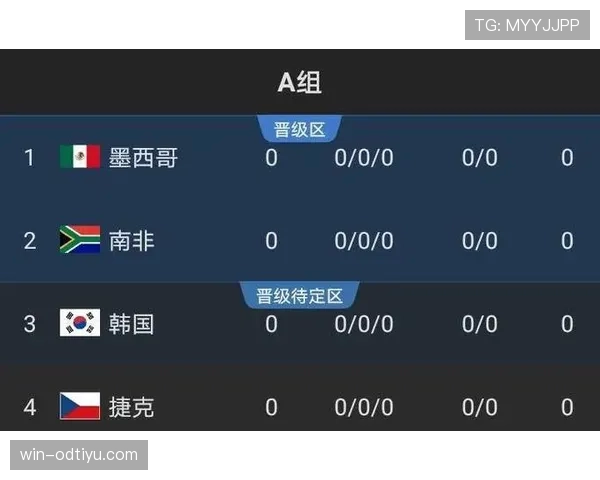 世界杯A组韩国队最理想出线剧本曝光